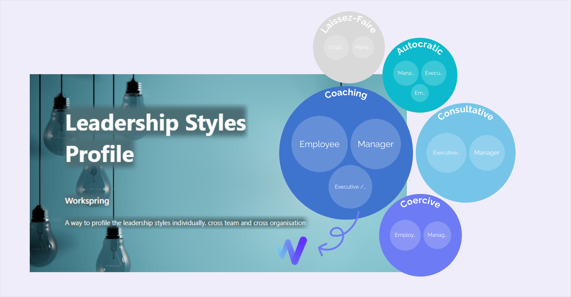 Leadership styles